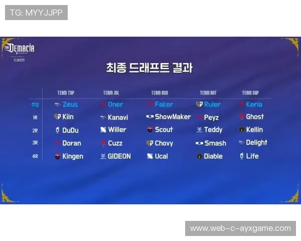 LCK赛季MVP候选名单公布，lck晋级名单